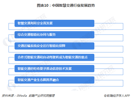 图表10：中国智慧交通行业发展趋势
