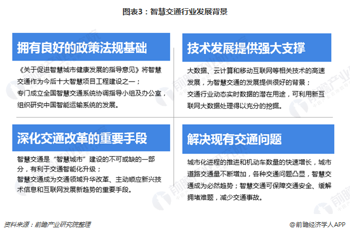 图表3：智慧交通行业发展背景  