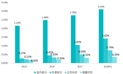 我們每天吃的是誰家的豬？ 十張圖了解生豬養(yǎng)殖業(yè)四大龍頭企業(yè)“溫牧正雛”