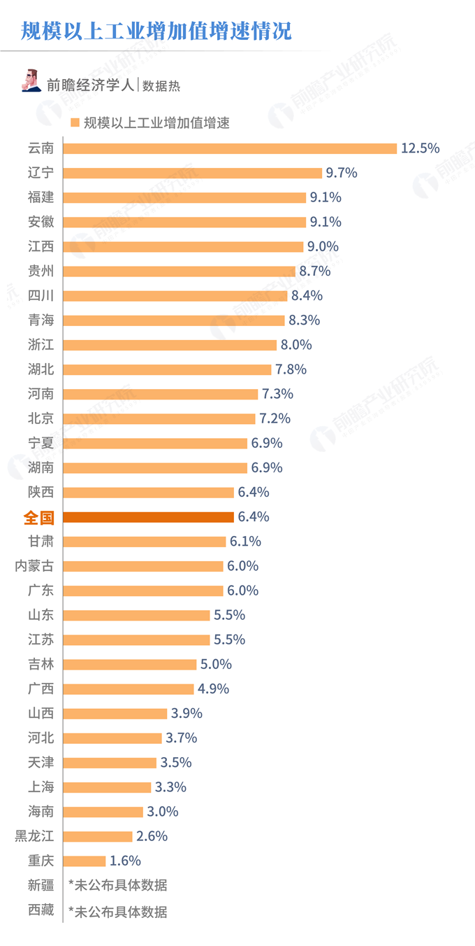 全国区域人均gdp_李录 中国未来20年的经济大趋势预测 投资机会仍然非常丰富(3)