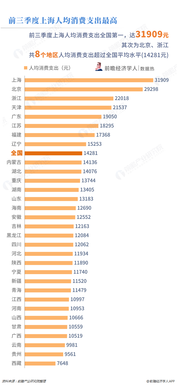 天津gdp人均是哪年全国第一_天津 下一个东北(2)