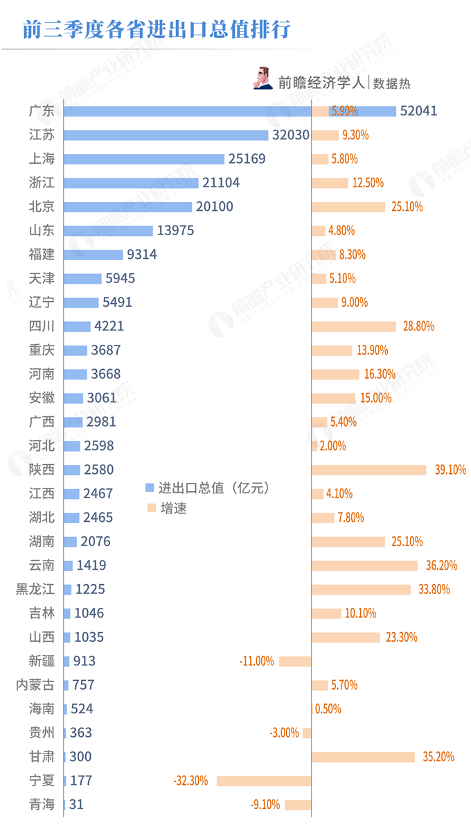 天津gdp人均是哪年全国第一_天津 下一个东北(2)