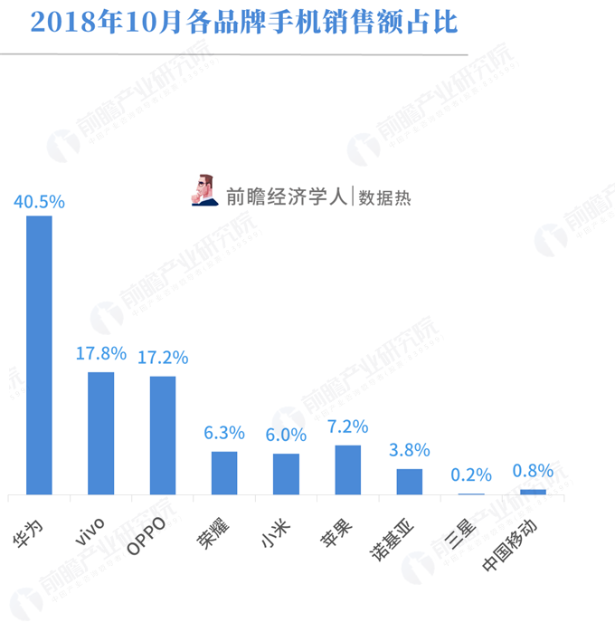 华为销售额占gdp_华为销售额照片