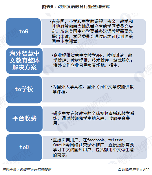 图表8：对外汉语教育行业盈利模式