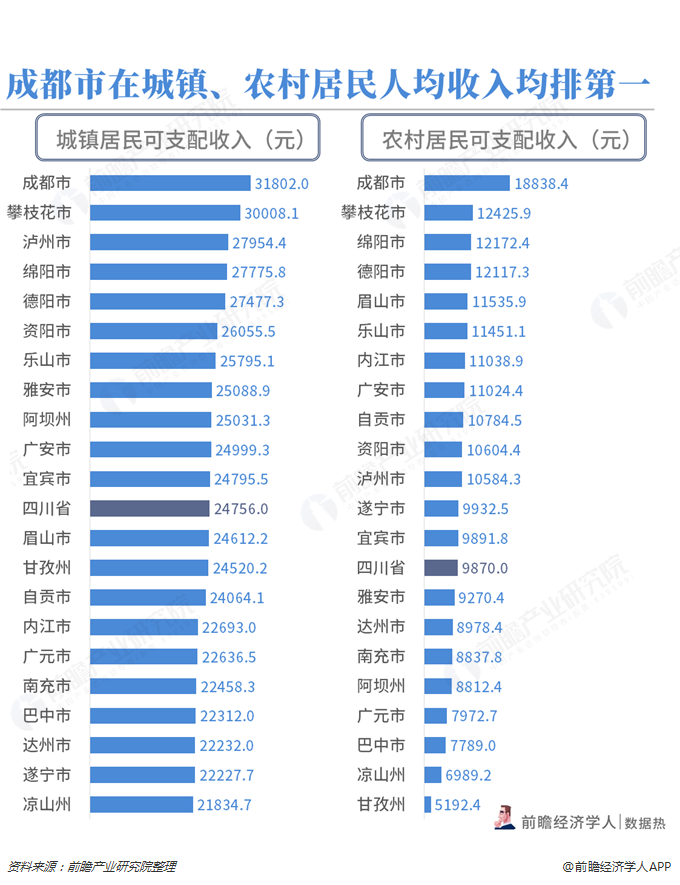 2018年成都经济总量占四川省_四川省成都车牌号图片(3)