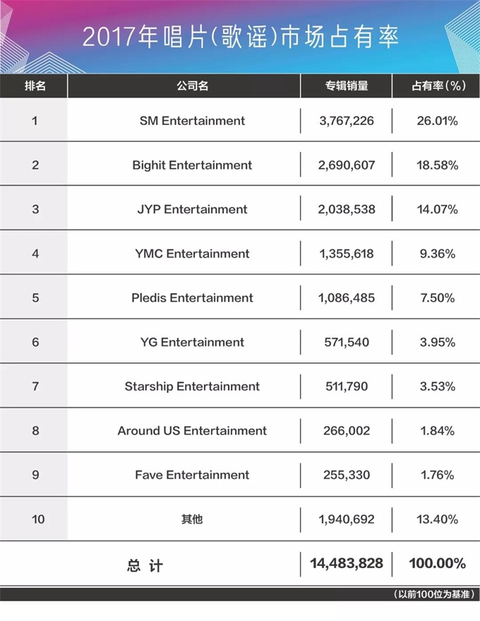 偶像专题 韩流巨头sm养成史 上 时运皆予我 经济学人 手机前瞻网