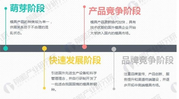 模具产业