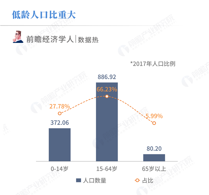 印度人口男女比例_印度人口已经达到了13亿,即将超越中国