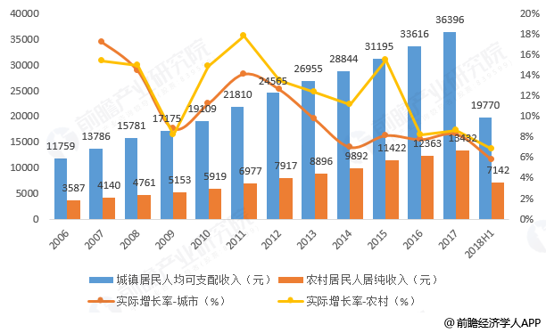 基尼系数是世界公认衡量个人贫富差距是合适度的基准.