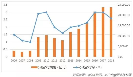 2019年财政赤字率会不会突破3减税将在多大规模