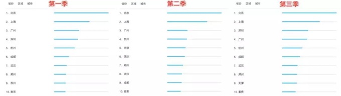 《吐槽大会》和年轻人的关系为何“三级跳”