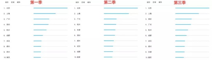 《吐槽大会》和年轻人的关系为何“三级跳”