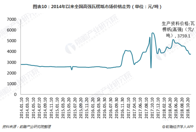 经济学家 控制人口_控制情绪图片(2)