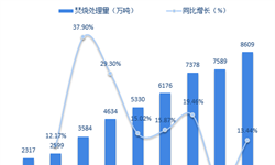2018年垃圾發電行業市場規模與競爭格局分析【組圖】