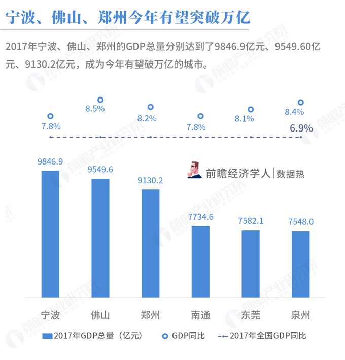 有多少个城市的gdp超万亿_中国2017年GDP为82.7万亿,距离美国还有多远(3)