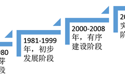 2018年城市軌道交通行業發展現狀與2019行業趨勢分析 建設速度加快，網絡化、多元化趨勢明顯【組圖】