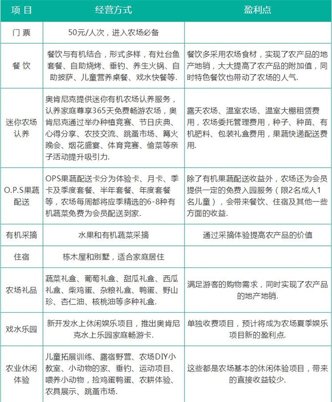亲子农业