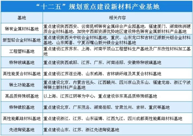新材料产业园