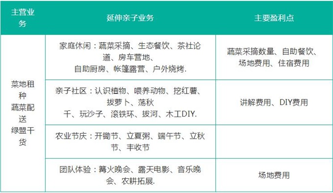 亲子农业