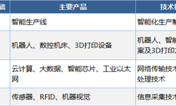 2018年中國智能制造行業發展現狀與2019年行業發展路線分析 數字化+網絡化制造并行推進【組圖】