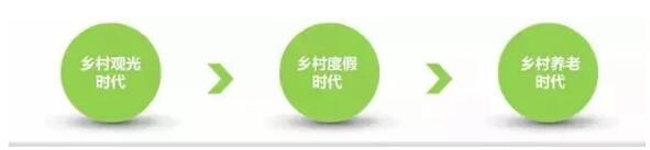康养项目