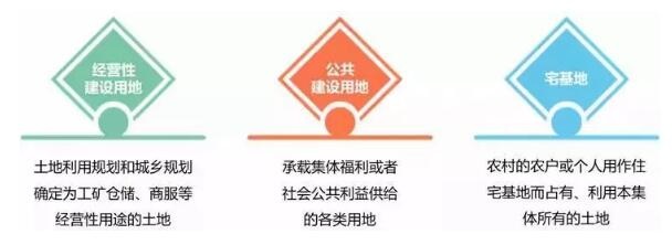 康养项目