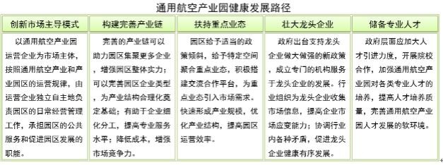 通用航空产业园