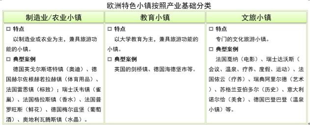 欧洲特色小镇