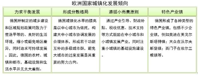 欧洲特色小镇