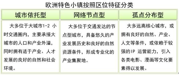 欧洲特色小镇