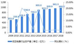 2018中国低压电器行业现状和前景分析，下游市场提振行业需求【组图】