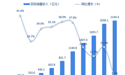 十張圖回顧2018年中國(guó)游戲產(chǎn)業(yè)發(fā)展 告別高增長(zhǎng)時(shí)代