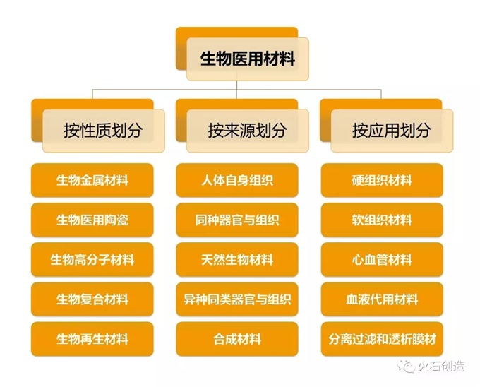 新型合成材料