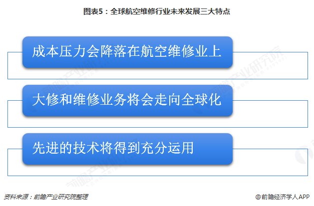 图表5：全球航空维修行业未来发展三大特点  