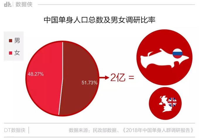  DT数据侠