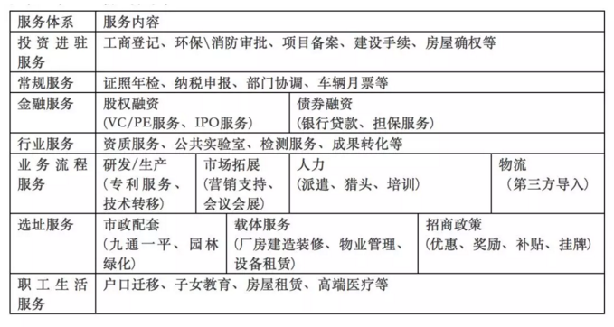 特色小镇运营体系