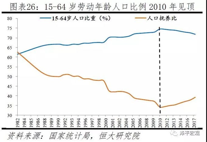渐行渐近的人口危机--中国生育报告2019(上)