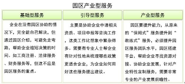 企业选择产业园区原则