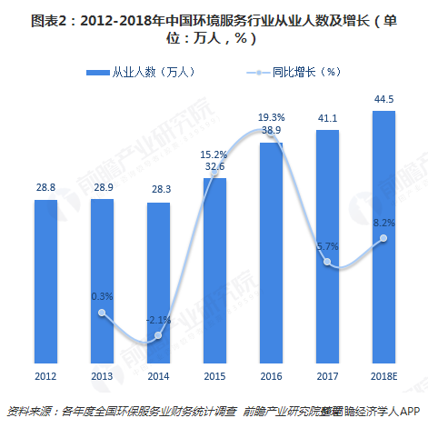 图表2:2012