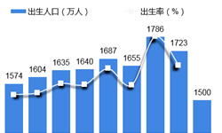 2018年學(xué)前教育行業(yè)發(fā)展現(xiàn)狀與市場(chǎng)趨勢(shì)分析 政策利好與消費(fèi)升級(jí)助力市場(chǎng)規(guī)模迅速擴(kuò)大【組圖】