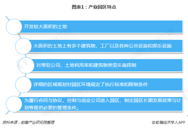 图表1：产业园区特点  
