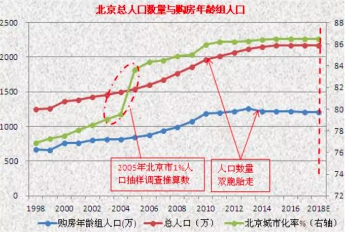 人口思维导图_思维导图|你已经是成年人了,这3点能力该学会了