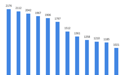 十張圖了解2018年中國(guó)P2P網(wǎng)貸行業(yè)發(fā)展現(xiàn)狀 平臺(tái)數(shù)量腰斬、行業(yè)景氣度驟降