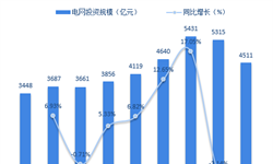 昌吉—古泉±1100千伏特高壓工程貫通 2018年中國(guó)輸變電行業(yè)現(xiàn)狀與市場(chǎng)趨勢(shì)分析【組圖】