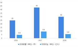 2018年中國(guó)干細(xì)胞醫(yī)療行業(yè)政策解析與發(fā)展趨勢(shì)分析 國(guó)家積極推動(dòng)干細(xì)胞技術(shù)的研發(fā)和推廣【組圖】