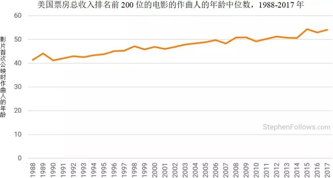 华谊兄弟研究院