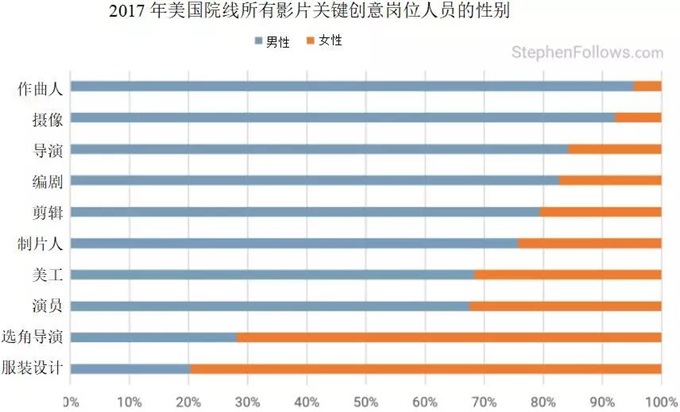华谊兄弟研究院