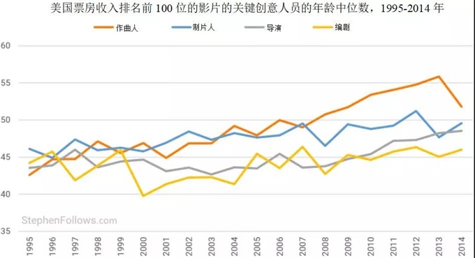 华谊兄弟研究院
