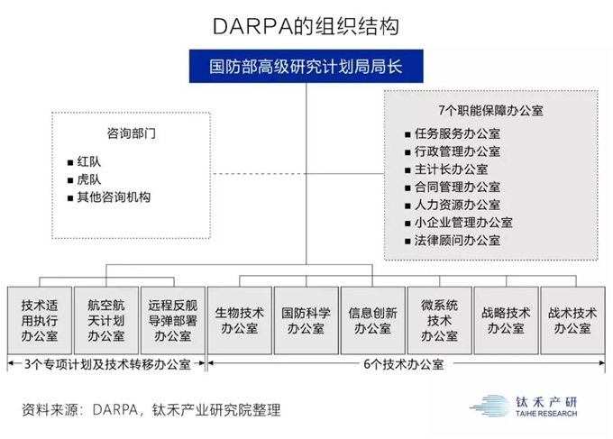 钛禾产业观察