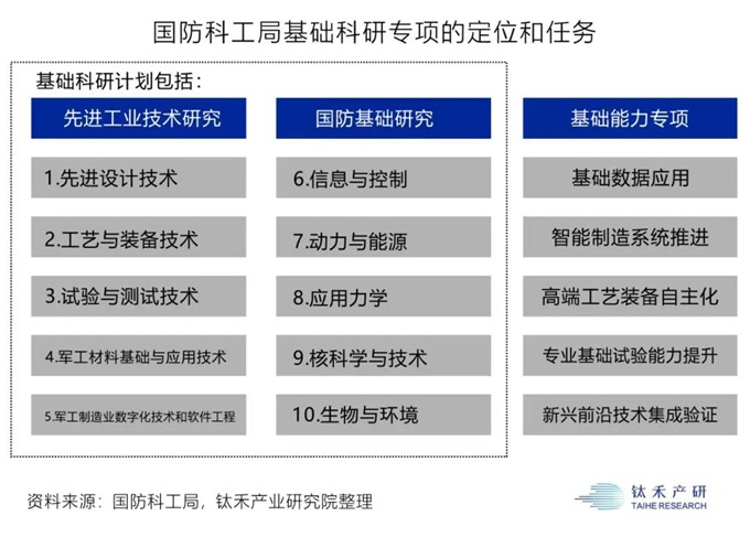 钛禾产业观察
